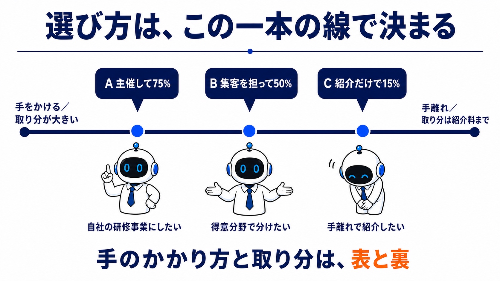 slide 7