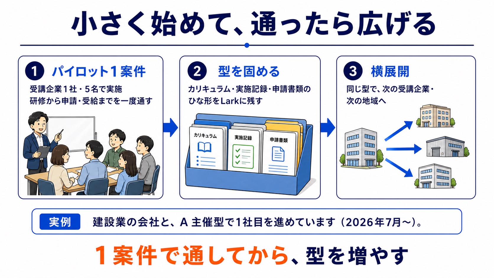 slide 8